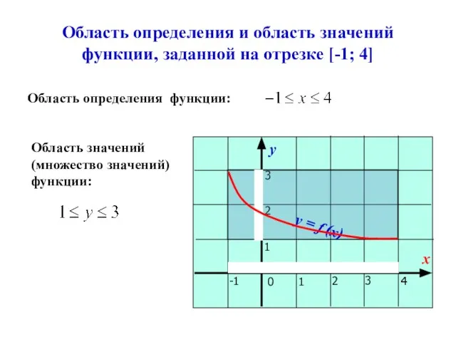 Область определения и область значений функции, заданной на отрезке [-1; 4] 4