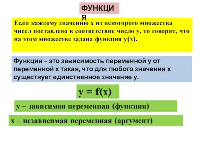 Если каждому значению х из некоторого множества чисел поставлено в соответствие число