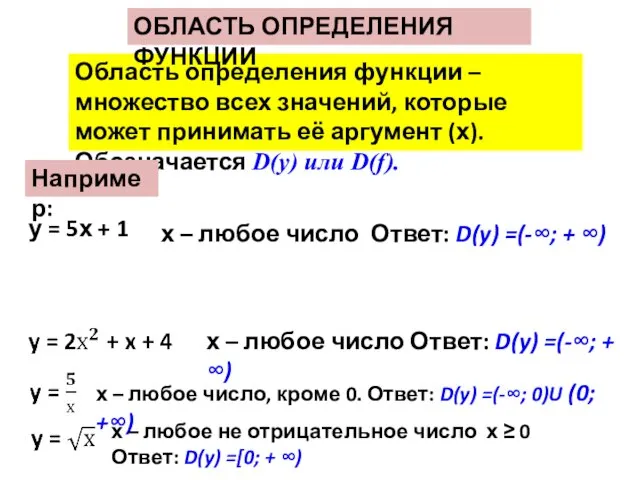 Область определения функции – множество всех значений, которые может принимать её аргумент