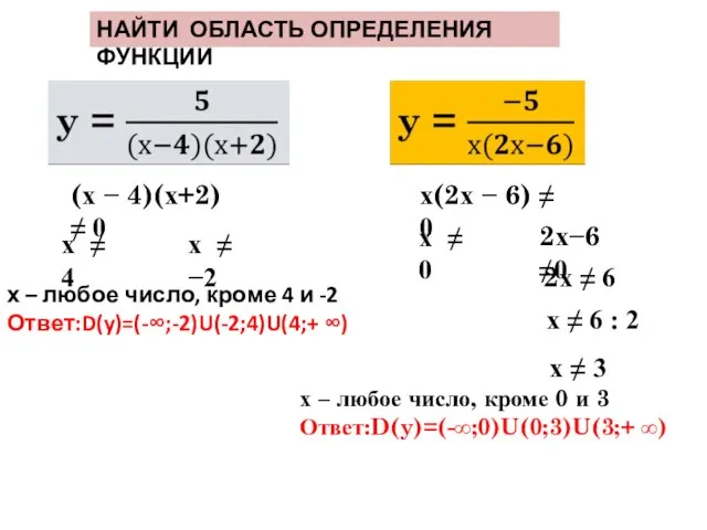 НАЙТИ ОБЛАСТЬ ОПРЕДЕЛЕНИЯ ФУНКЦИИ х – любое число, кроме 4 и -2