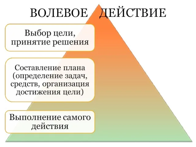 ВОЛЕВОЕ ДЕЙСТВИЕ