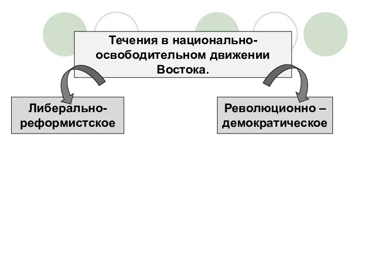 Течения в национально- освободительном движении Востока. Либерально- реформистское Революционно – демократическое