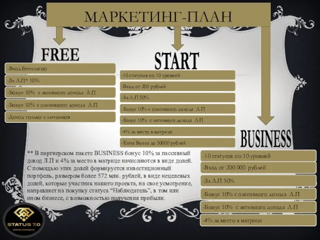 МАРКЕТИНГ-ПЛАН FREE START BUSINESS ** В партнерском пакете BUSINESS бонус 10% за