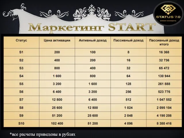 Маркетинг START *все расчеты приведены в рублях