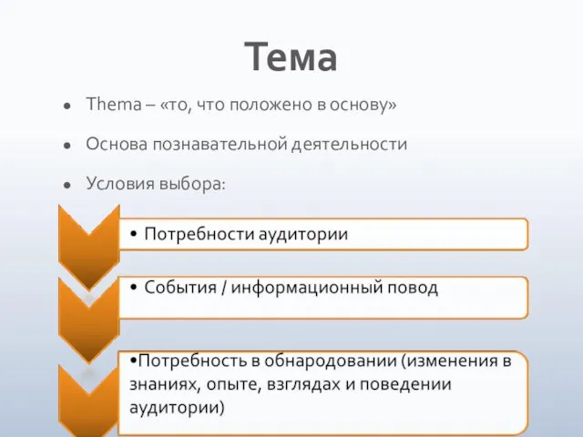 Тема Thema – «то, что положено в основу» Основа познавательной деятельности Условия выбора: