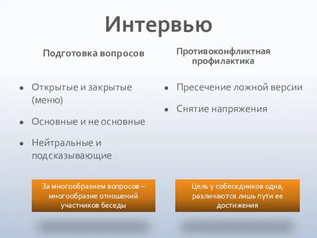 Интервью Подготовка вопросов Открытые и закрытые (меню) Основные и не основные Нейтральные