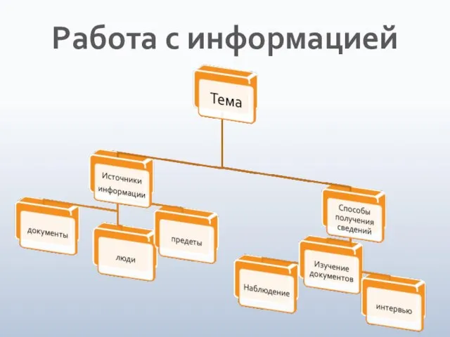 Работа с информацией