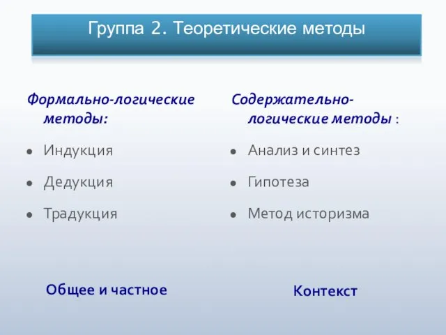 Общее и частное Контекст Формально-логические методы: Индукция Дедукция Традукция Содержательно-логические методы :