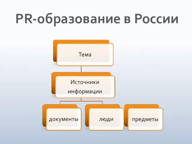 PR-образование в России