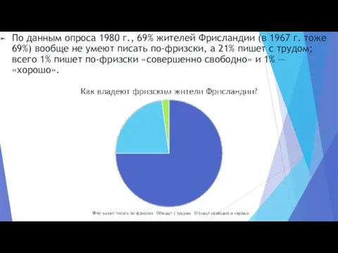 По данным опроса 1980 г., 69% жителей Фрисландии (в 1967 г. тоже