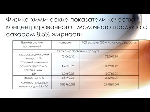 Физико-химические показатели качества концентрированного молочного продукта с сахаром 8,5% жирности