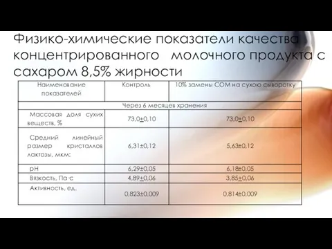 Физико-химические показатели качества концентрированного молочного продукта с сахаром 8,5% жирности