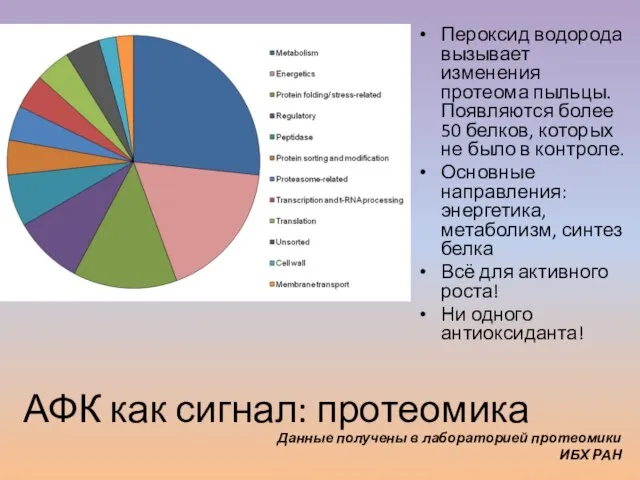 Пероксид водорода вызывает изменения протеома пыльцы. Появляются более 50 белков, которых не