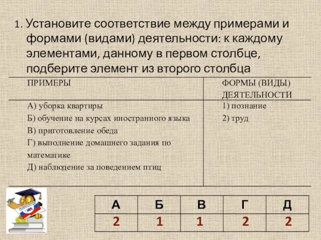 1. Установите соответствие между примерами и формами (видами) деятельности: к каждому элементами,