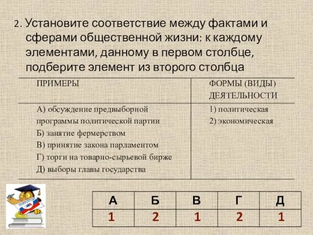 2. Установите соответствие между фактами и сферами общественной жизни: к каждому элементами,