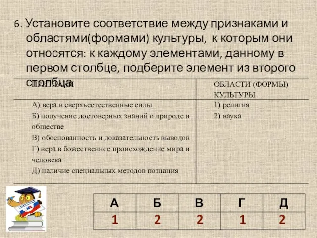 6. Установите соответствие между признаками и областями(формами) культуры, к которым они относятся: