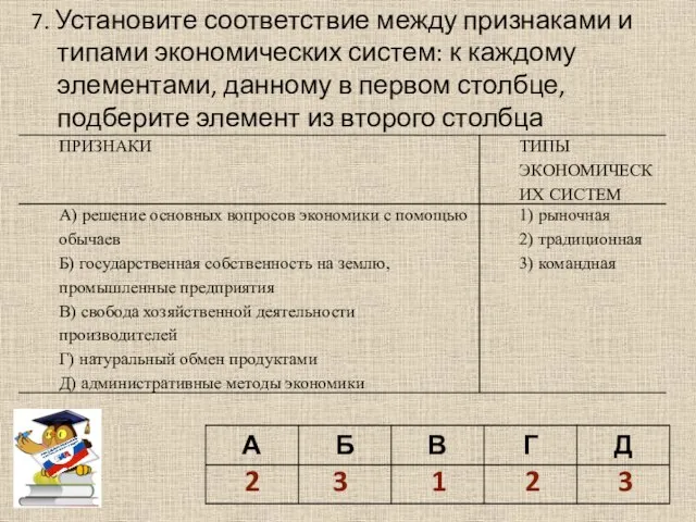 7. Установите соответствие между признаками и типами экономических систем: к каждому элементами,