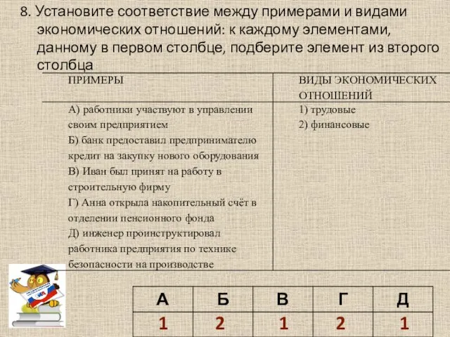 8. Установите соответствие между примерами и видами экономических отношений: к каждому элементами,