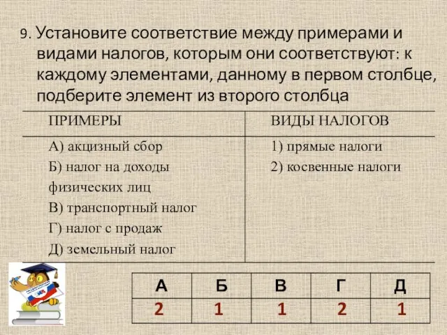 9. Установите соответствие между примерами и видами налогов, которым они соответствуют: к