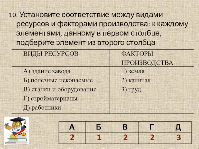 10. Установите соответствие между видами ресурсов и факторами производства: к каждому элементами,