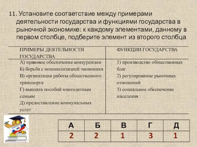 11. Установите соответствие между примерами деятельности государства и функциями государства в рыночной