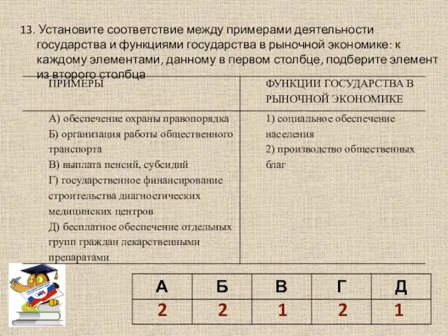 13. Установите соответствие между примерами деятельности государства и функциями государства в рыночной