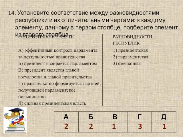 14. Установите соответствие между разновидностями республики и их отличительными чертами: к каждому