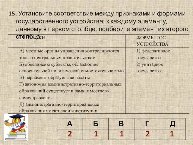 15. Установите соответствие между признаками и формами государственного устройства: к каждому элементу,