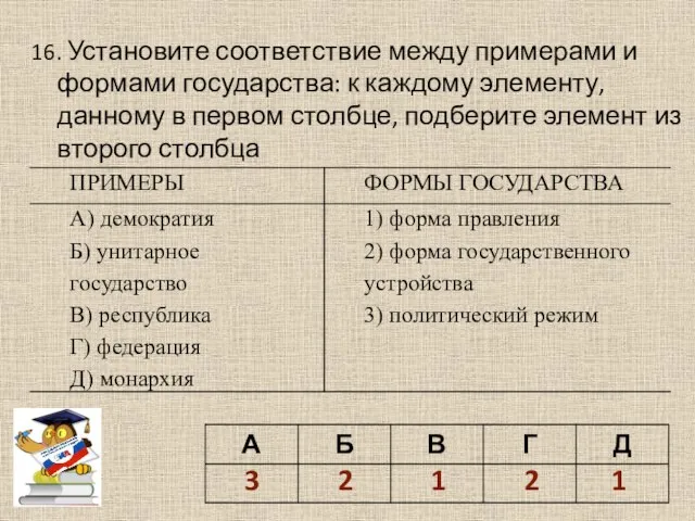 16. Установите соответствие между примерами и формами государства: к каждому элементу, данному