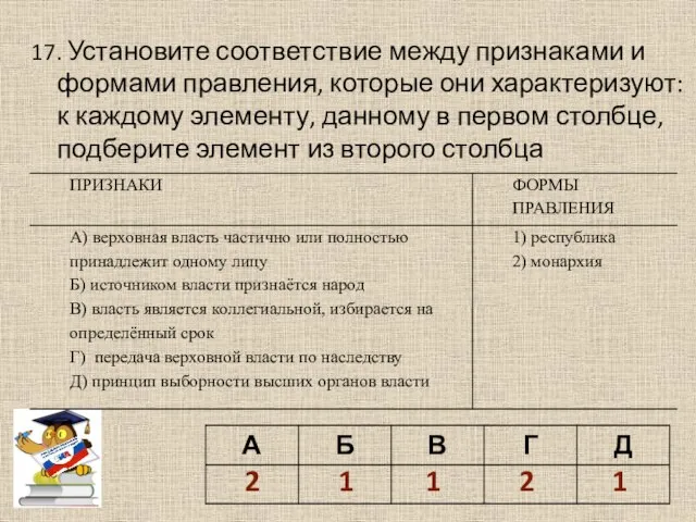 17. Установите соответствие между признаками и формами правления, которые они характеризуют: к