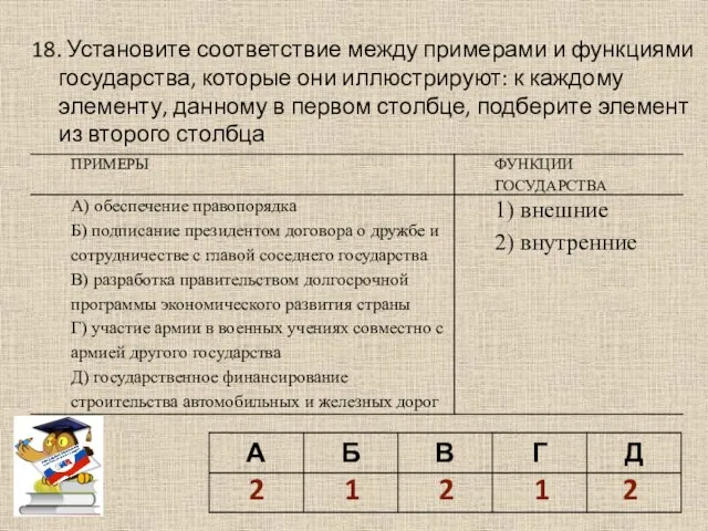 18. Установите соответствие между примерами и функциями государства, которые они иллюстрируют: к