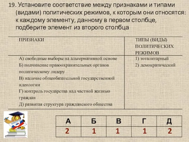 19. Установите соответствие между признаками и типами (видами) политических режимов, к которым