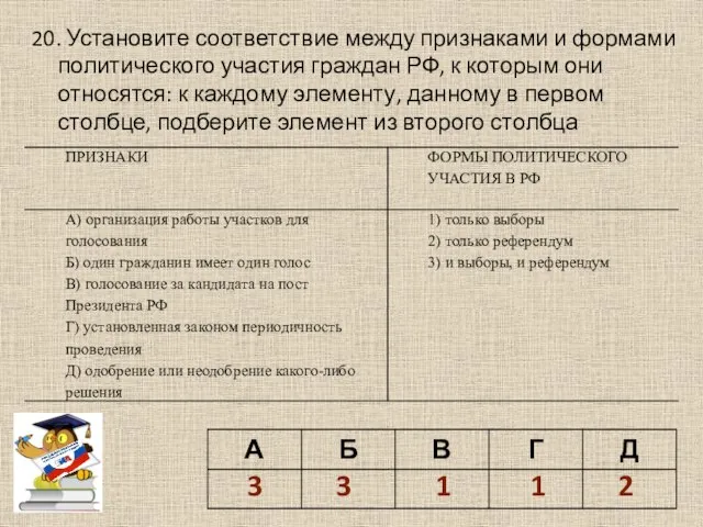 20. Установите соответствие между признаками и формами политического участия граждан РФ, к