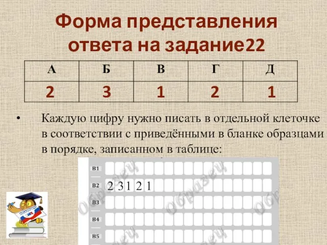 Форма представления ответа на задание22 Каждую цифру нужно писать в отдельной клеточке