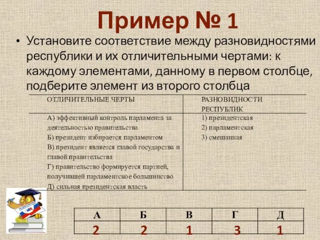 Пример № 1 Установите соответствие между разновидностями республики и их отличительными чертами: