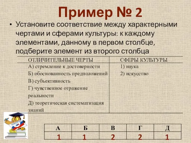 Пример № 2 Установите соответствие между характерными чертами и сферами культуры: к