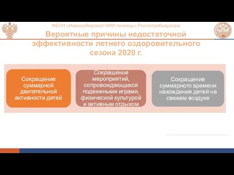 ФБУН «Новосибирский НИИ гигиены» Роспотребнадзора Вероятные причины недостаточной эффективности летнего оздоровительного сезона 2020 г.