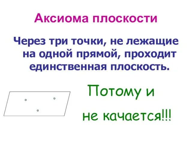 Аксиома плоскости Через три точки, не лежащие на одной прямой, проходит единственная