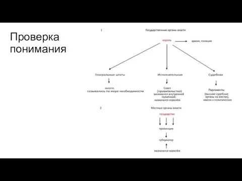 Проверка понимания