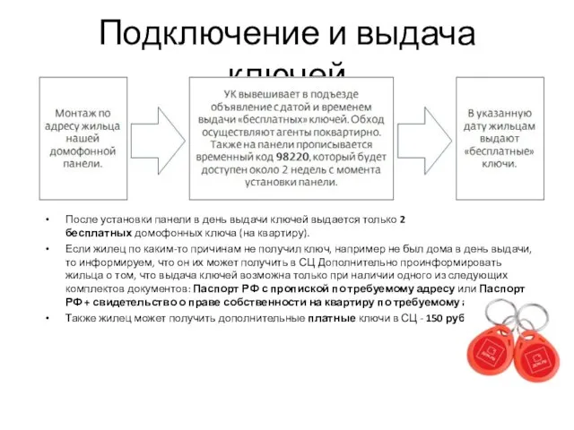 Подключение и выдача ключей После установки панели в день выдачи ключей выдается