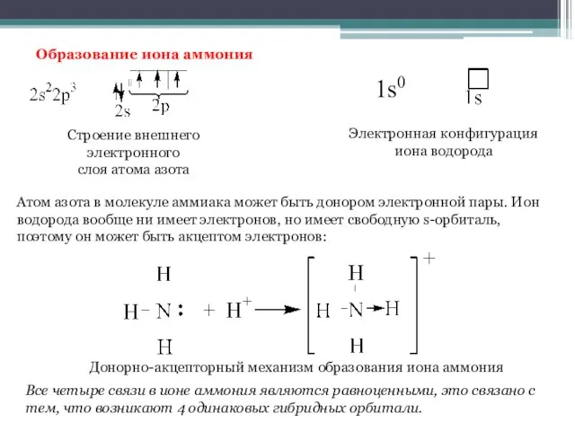 Образование иона аммония Строение внешнего электронного слоя атома азота Донорно-акцепторный механизм образования