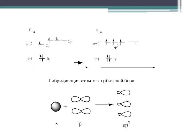 Гибридизация атомных орбиталей бора