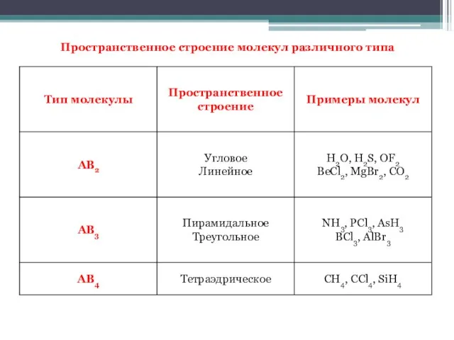 Пространственное строение молекул различного типа