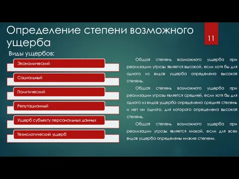 Определение степени возможного ущерба Виды ущербов: Общая степень возможного ущерба при реализации