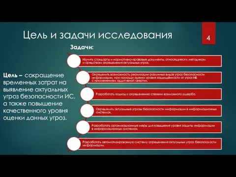 Цель и задачи исследования Задачи: Цель – сокращение временных затрат на выявление