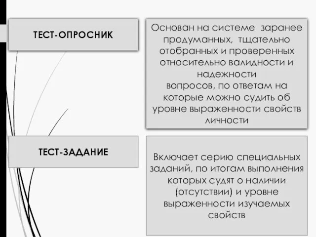 ТЕСТ-ОПРОСНИК Основан на системе заранее продуманных, тщательно отобранных и проверенных относительно валидности