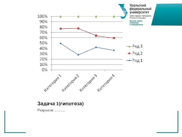 Задача 1(гипотеза) Результат……….