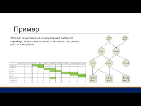 Пример Чтобы не зацикливаться на содержимом, разберем случайную модель, которая представляется следующим графом и матрицей.