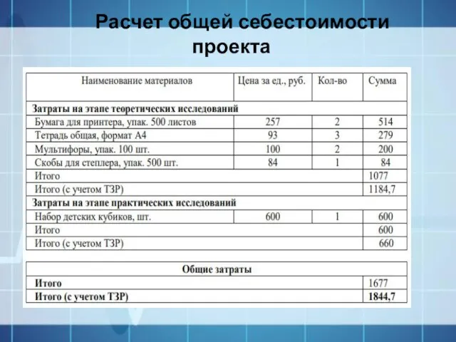 Расчет общей себестоимости проекта