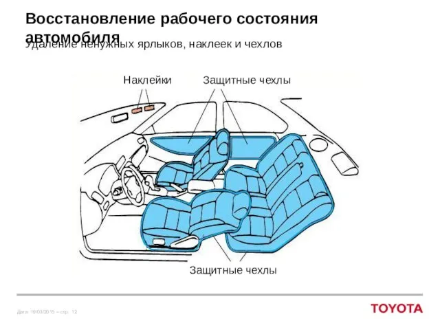 Восстановление рабочего состояния автомобиля Удаление ненужных ярлыков, наклеек и чехлов Наклейки Защитные чехлы Защитные чехлы